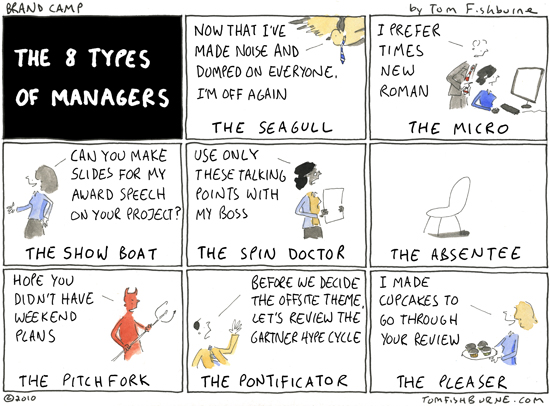the 8 types of managers