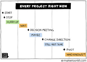 Every Project Right Now cartoon