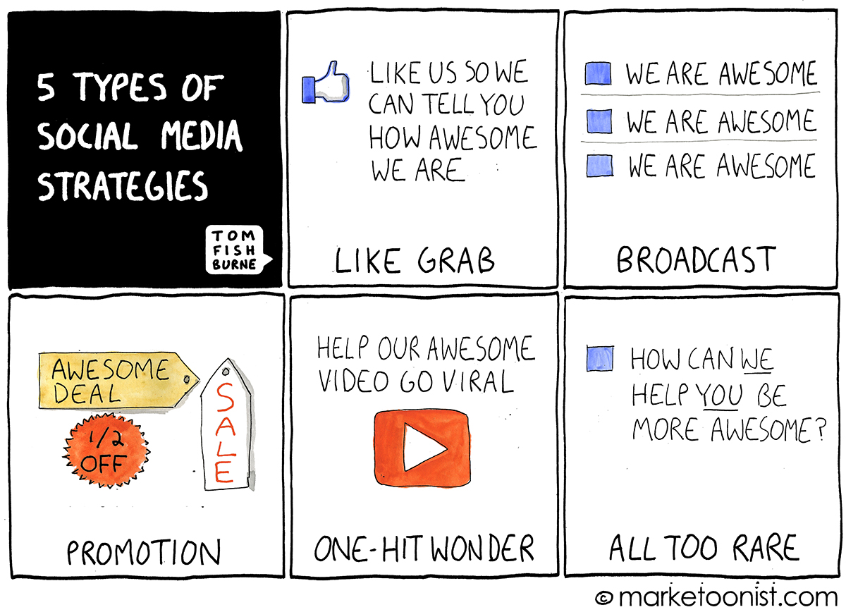 5 types of social media strategies - Marketoonist | Tom Fishburne