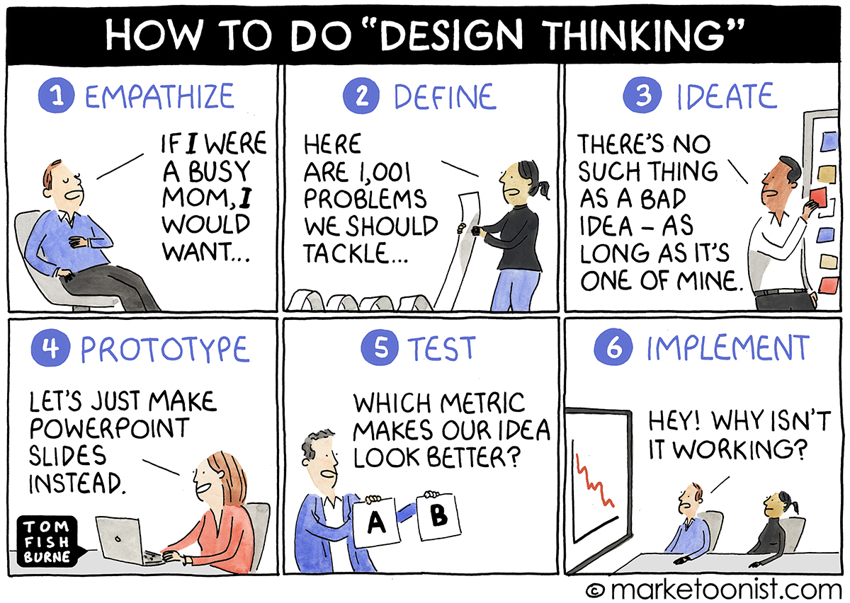 Design Thinking cartoon