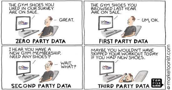 Zero Party Data cartoon