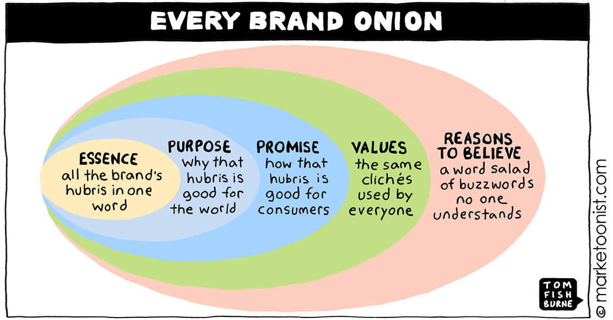 Every Brand Onion cartoon