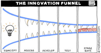 Innovation Funnel cartoon