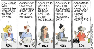 Evolution of Marketing cartoon