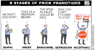5 Stages of Price Promotions cartoon