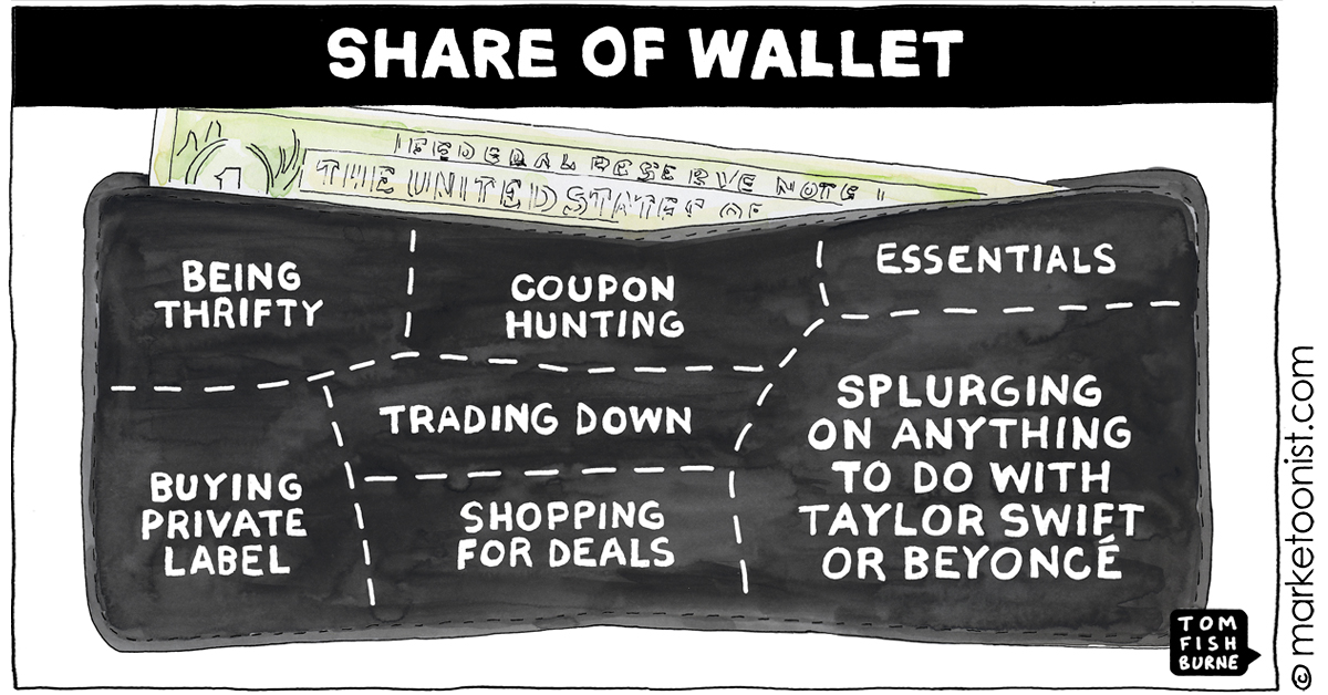 Share of Wallet cartoon