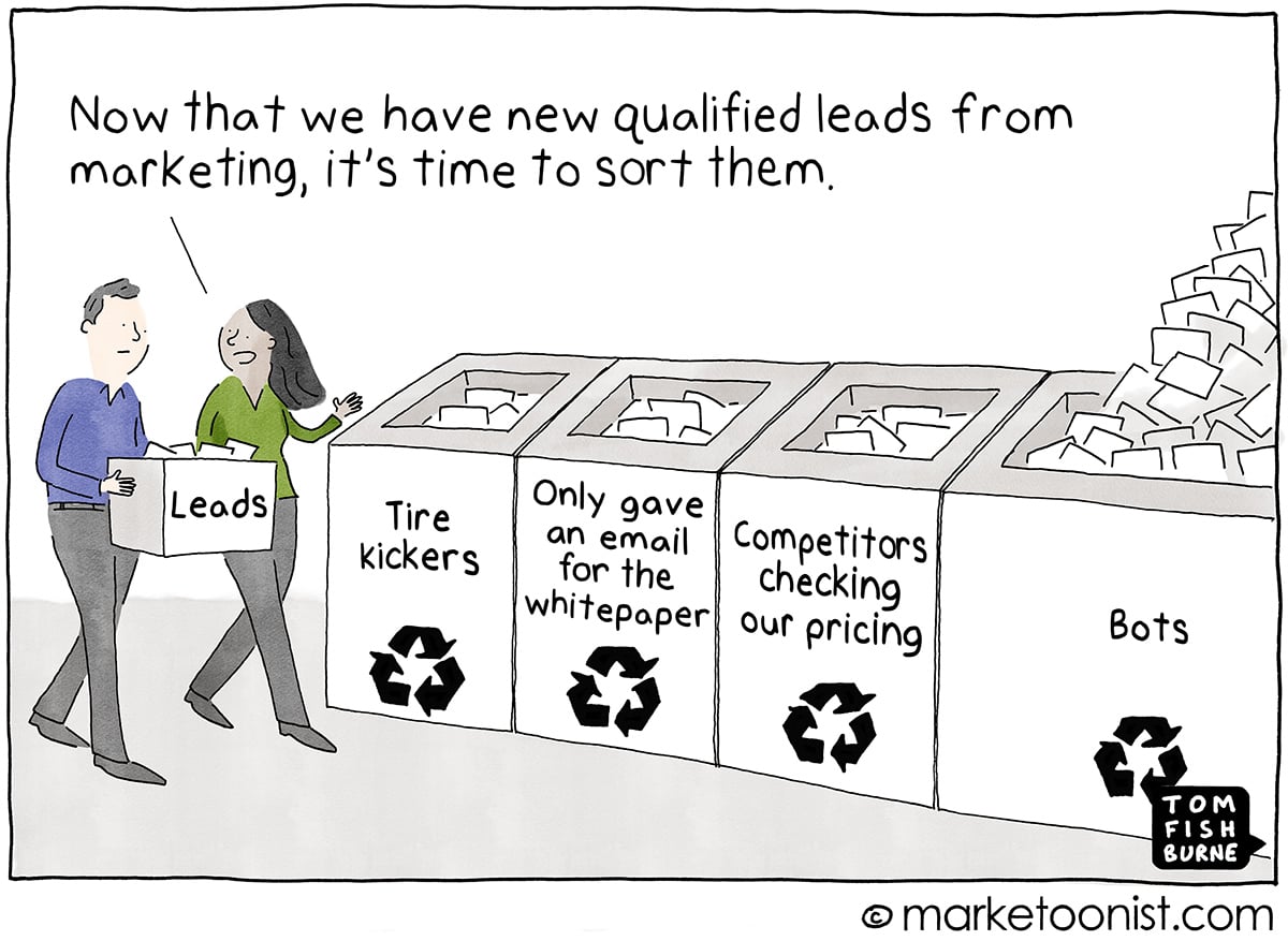Marketing Qualified Leads Marketoonist cartoon