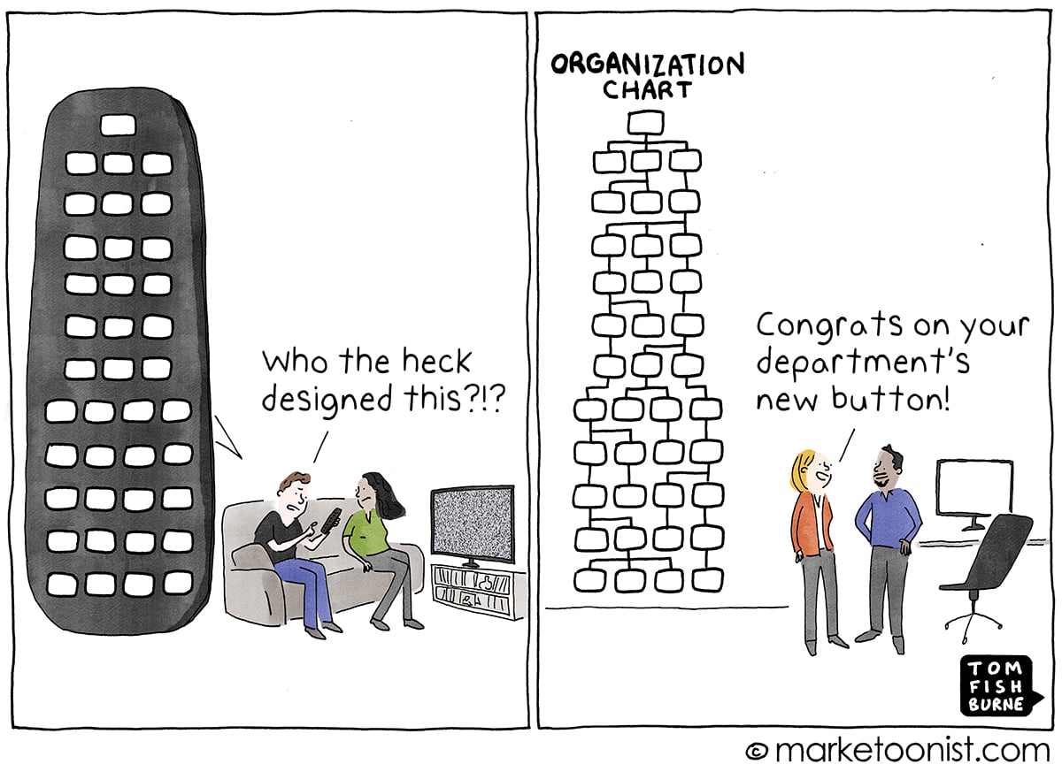 Product Design and Conway's Law Marketoonist cartoon