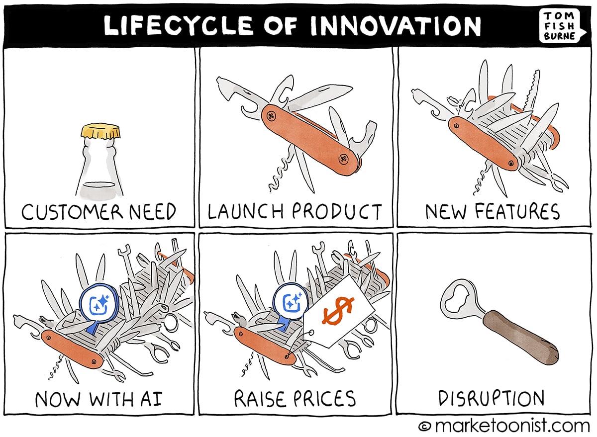 Lifecycle of Innovation Marketoonist cartoon