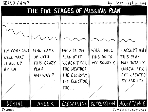 the five stages of missing plan - Marketoonist | Tom Fishburne